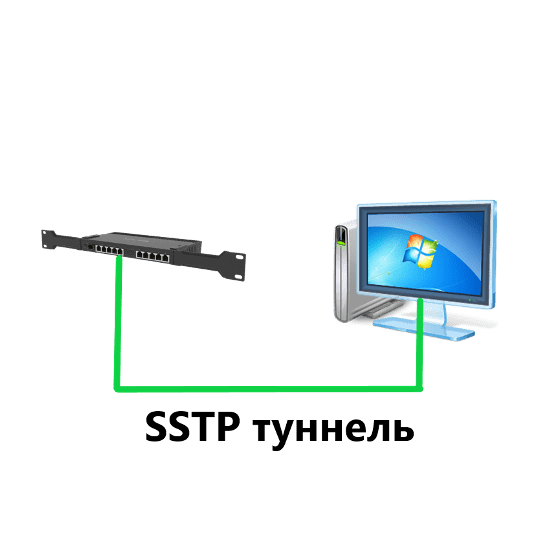 Настройка SSTP в MikroTik, туннель между роутером и Windows